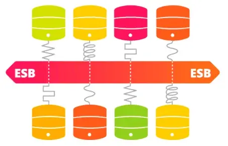 integra&ccedil;&otilde;es